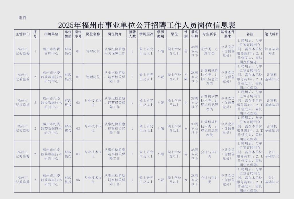 福州事业单位招聘网何时发布新公告？-图2