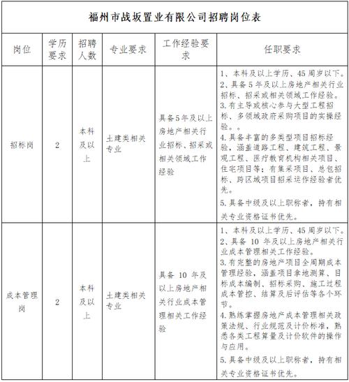 福州事业单位招聘网何时发布新公告？-图3