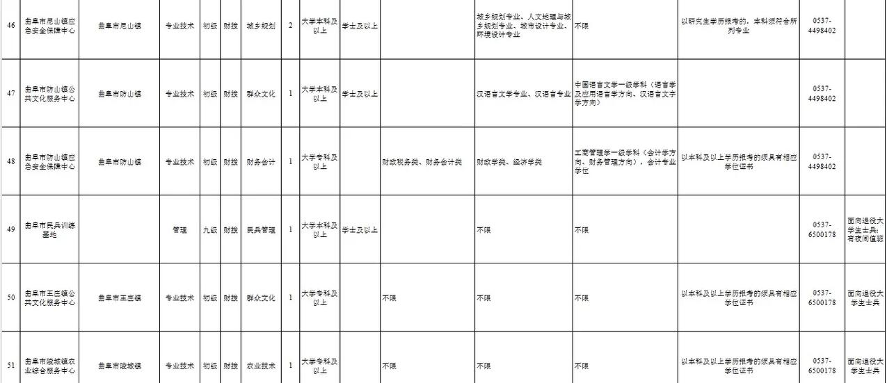 济宁事业单位招聘考试网入口在哪？-图3