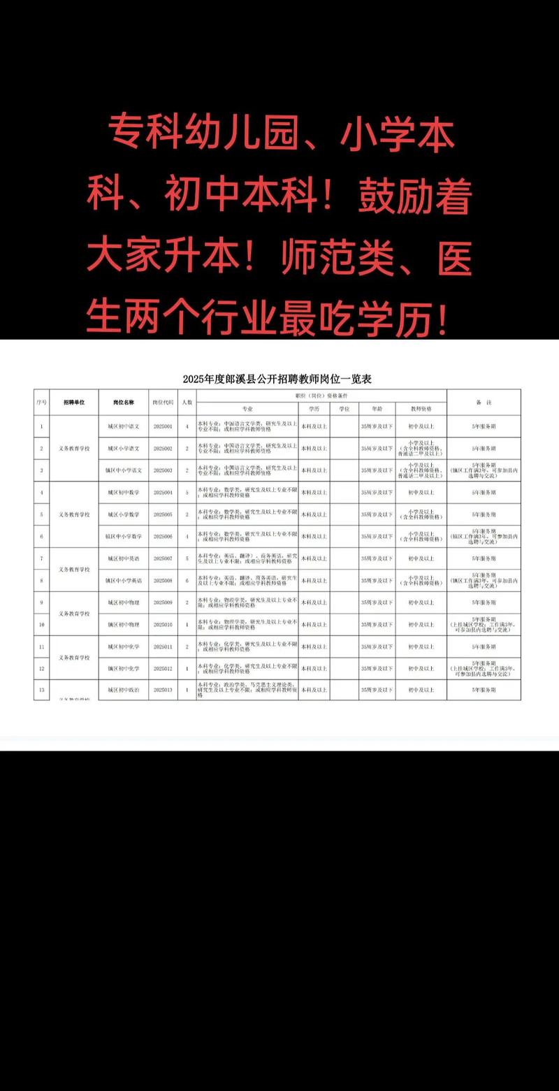2025年郎溪教师招聘-图1