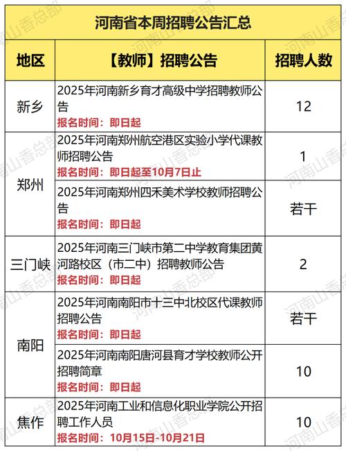 2025南阳教师招聘何时启动？-图3