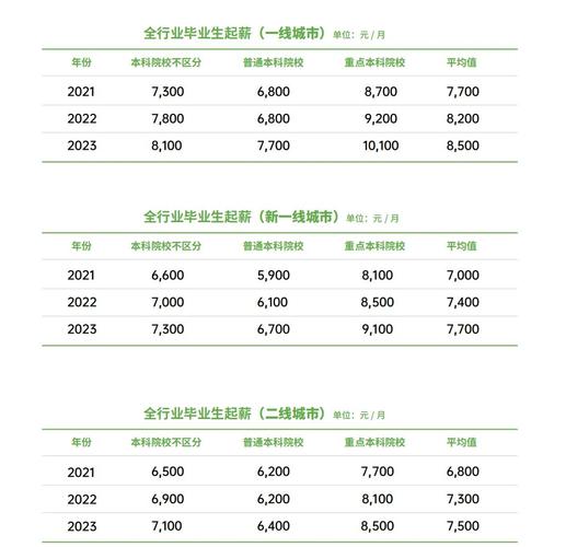 建发硕士校招年薪多少？-图1