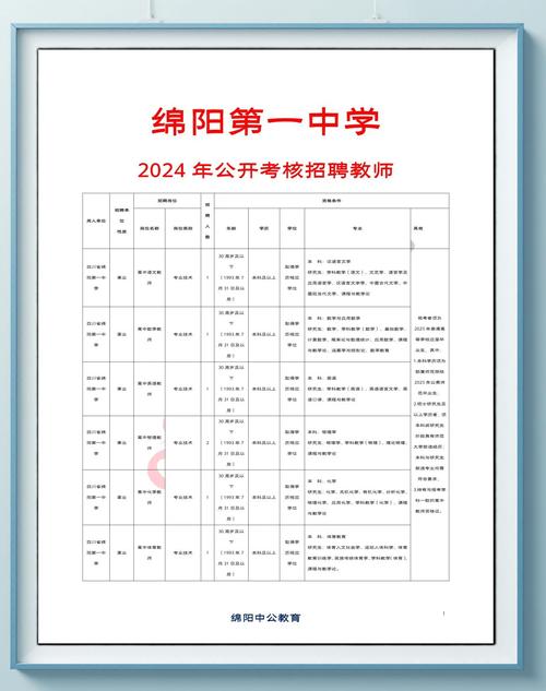 2025绵阳教师招聘何时开始？-图3