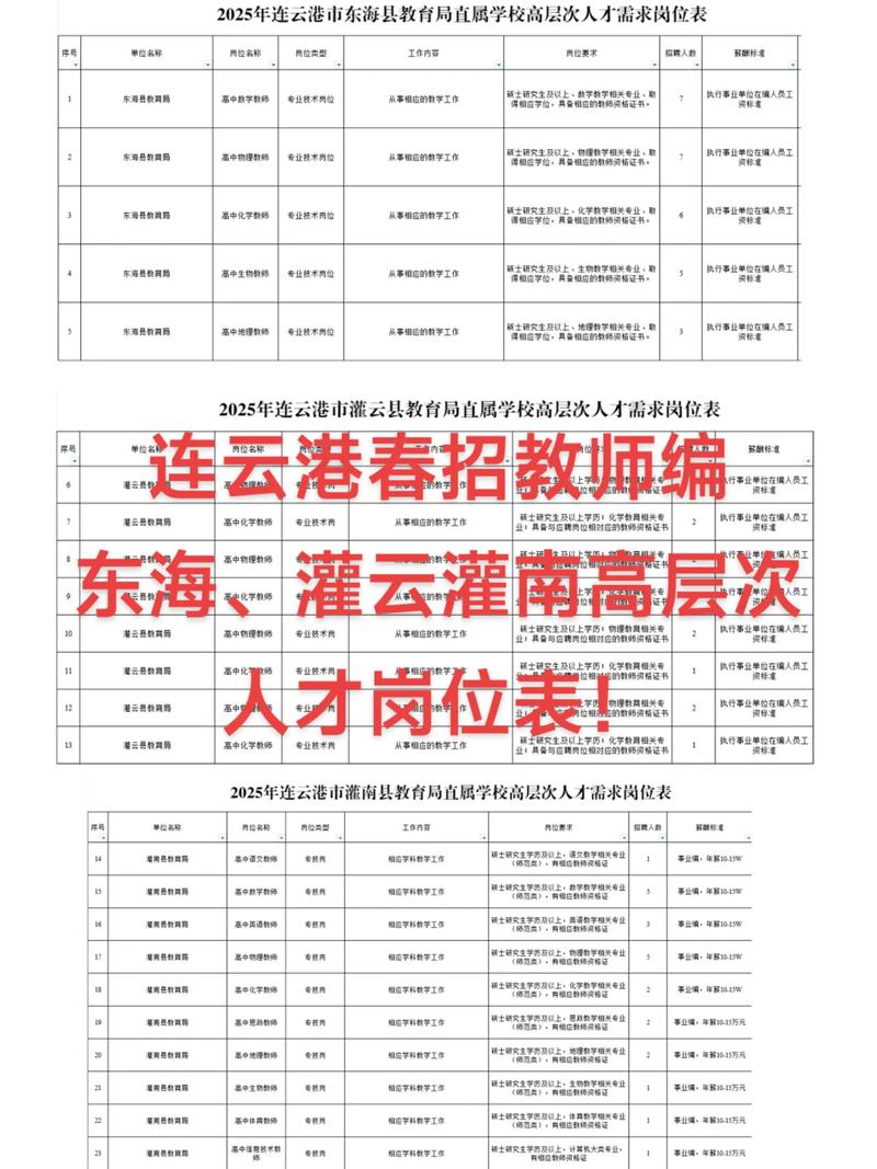 灌南2025教师招聘何时启动？-图2