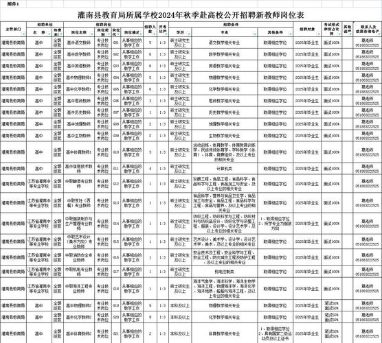 灌南2025教师招聘何时启动？-图1