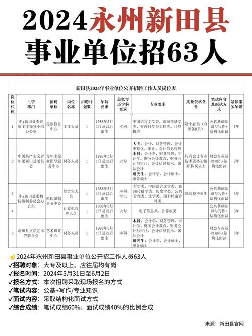 永州市事业单位招聘信息有哪些？-图1