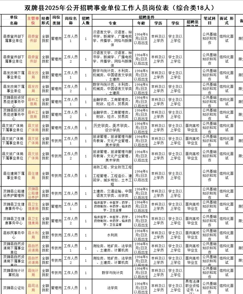 永州市事业单位招聘信息有哪些？-图2