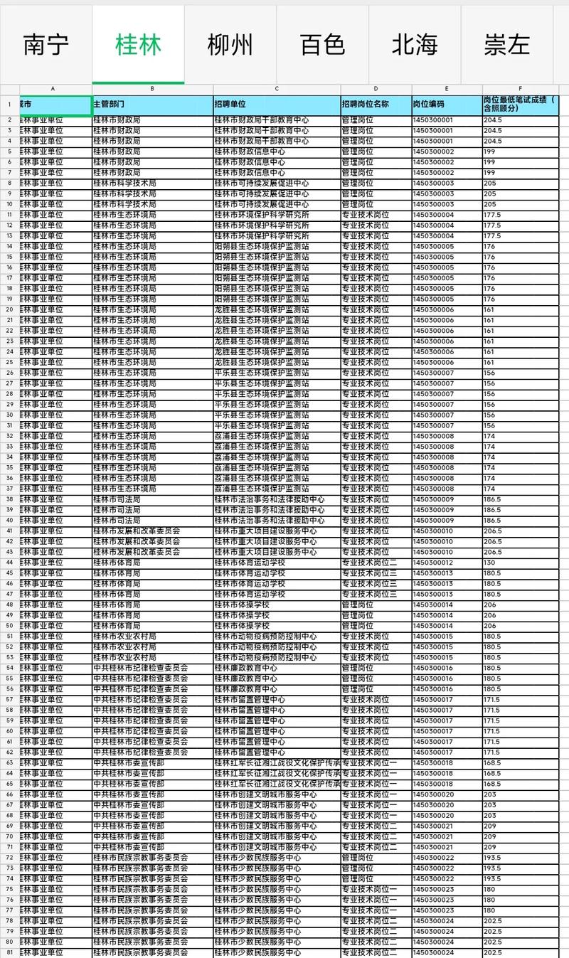 柳州事业单位考试考什么？怎么报名？-图2