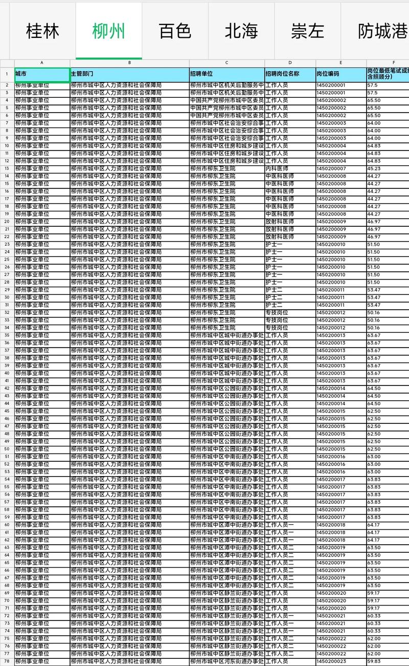 柳州事业单位考试考什么？怎么报名？-图3