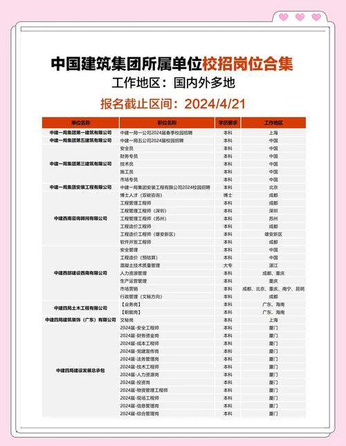 建筑专业的校园招聘职位-图2