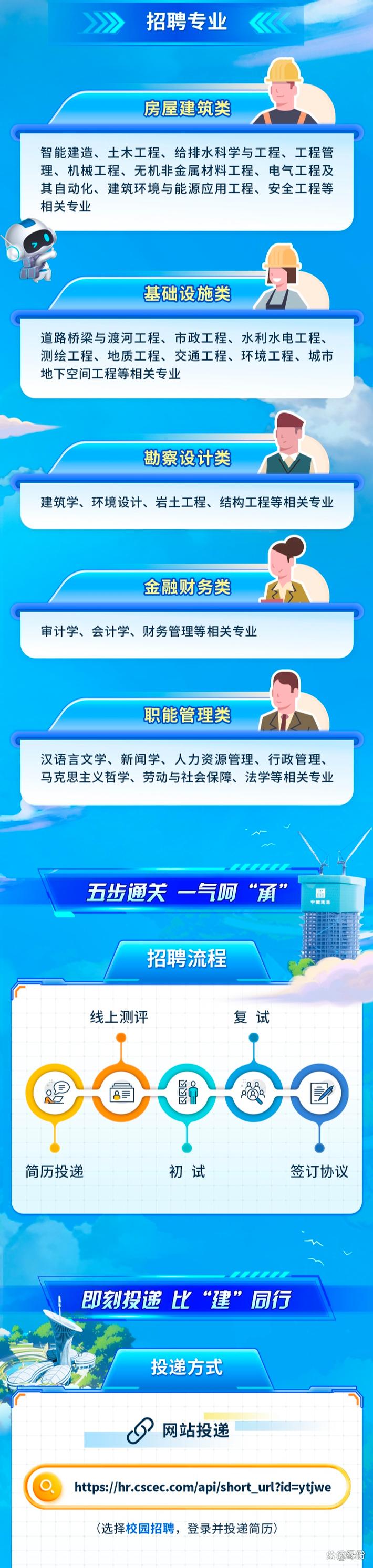 建筑专业的校园招聘职位-图3