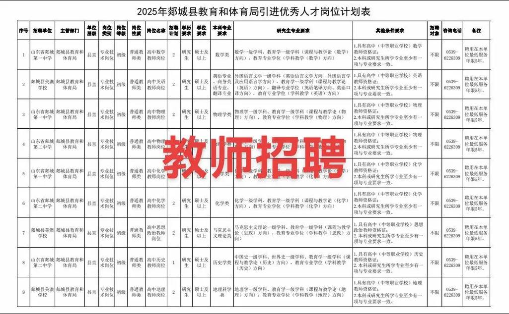 2025兰山区教师招聘何时开始报名？-图1