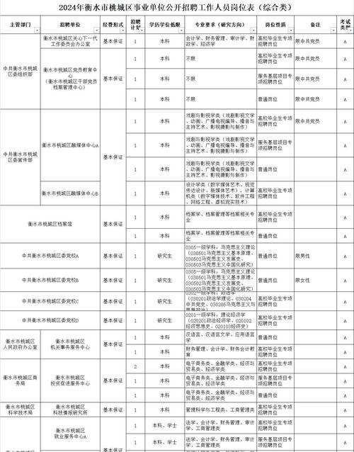 河北省事业单位招聘时间-图1