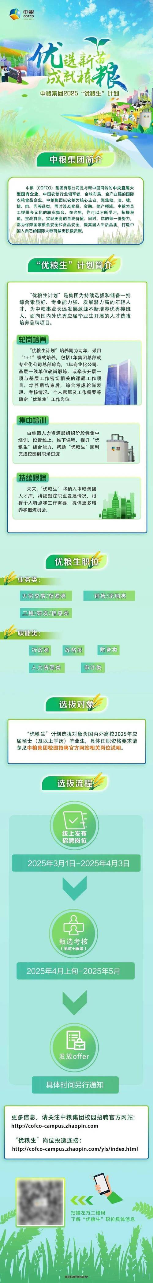 中粮2025校招何时启动？岗位有何要求？-图1