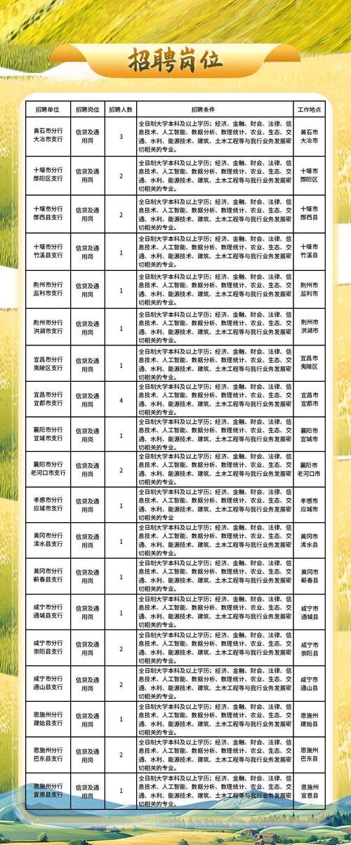 广州农商行校招电话多少？-图2