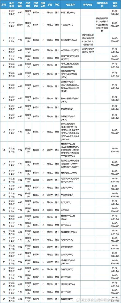 2025枣庄教师招聘何时开始？-图3