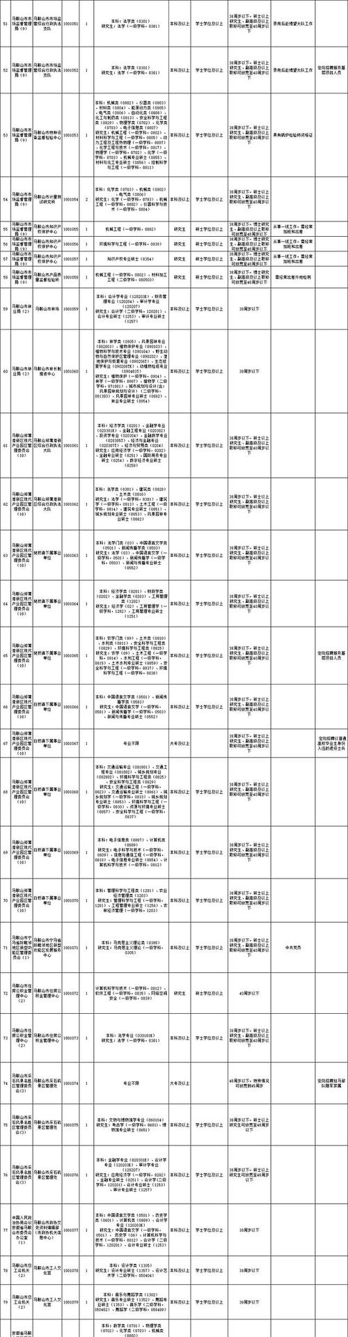 安徽马鞍山事业单位招聘何时开始？-图1