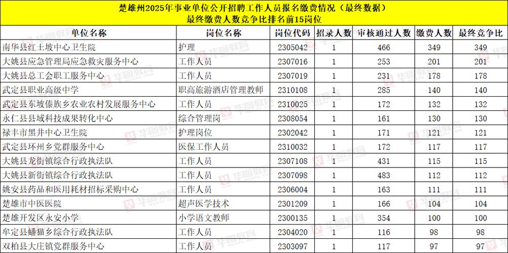 事业单位考试报名费是多少？-图2