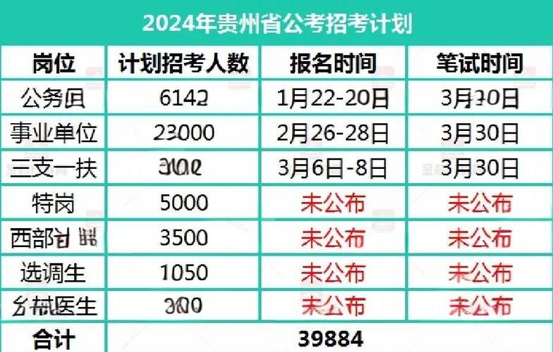 贵州事业单位招考何时报名？-图1
