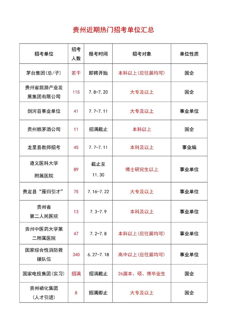 贵州事业单位招考何时报名？-图2