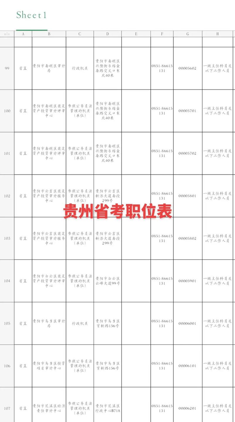 贵州事业单位招考何时报名？-图3