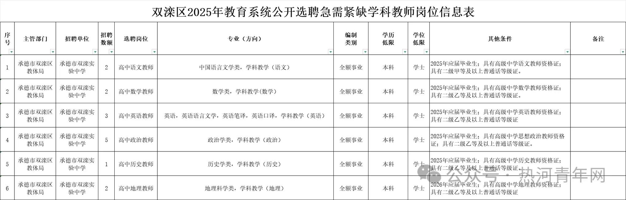 承德教师招聘2025年-图3