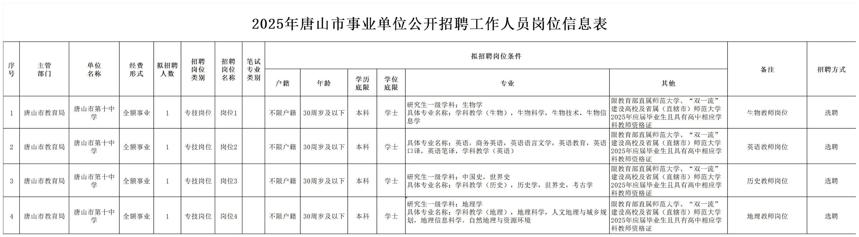 2025唐山教师招聘何时开始？-图1