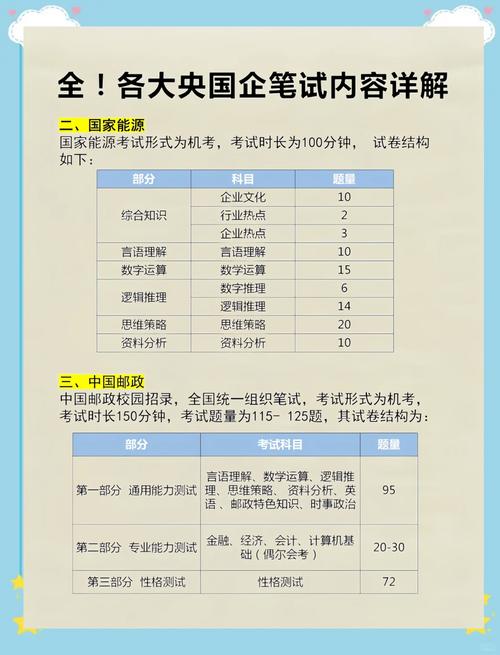 国企校招笔试考什么？内容范围与题型揭秘-图1
