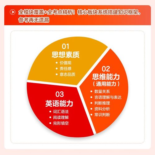 国企校招笔试考什么？内容范围与题型揭秘-图2