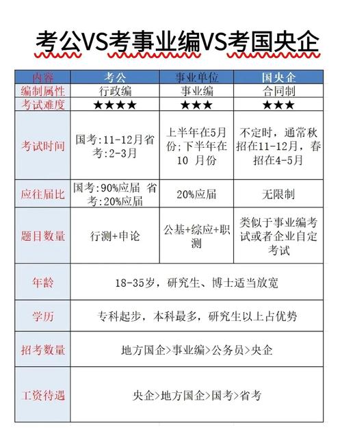 国企校招笔试考什么？内容范围与题型揭秘-图3