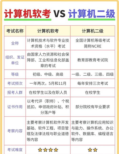 事业单位计算机职称考试-图2