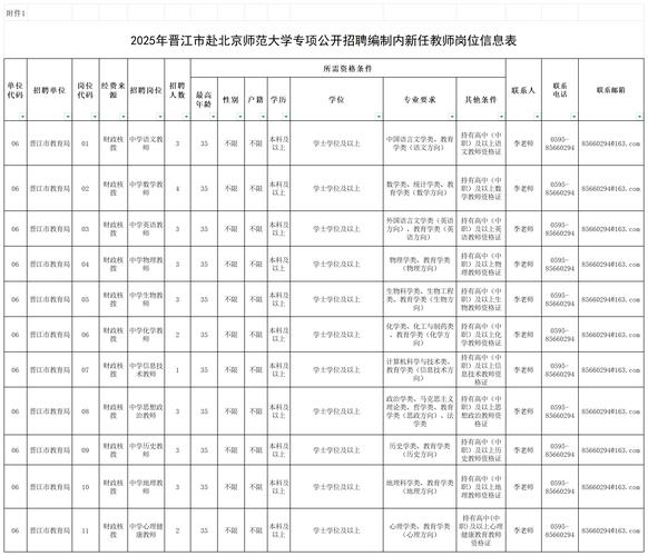 2025晋江教师招聘何时开始报名？-图2