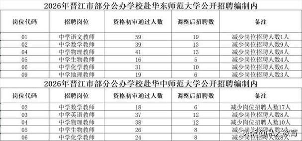 2025晋江教师招聘何时开始报名？-图3