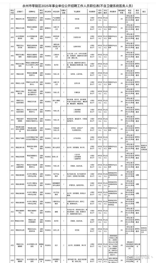 永州市事业单位招聘何时开始报名？-图2