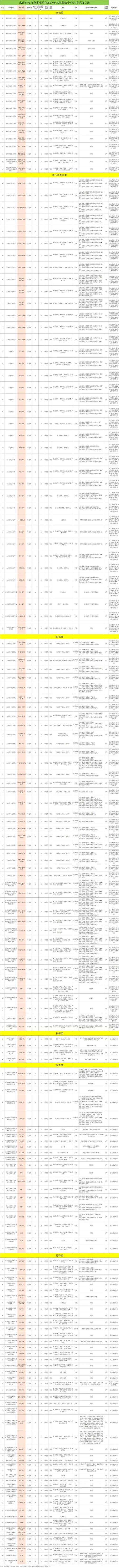 永州市事业单位招聘何时开始报名？-图1