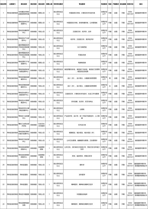 福建莆田事业单位招聘网何时更新？-图1