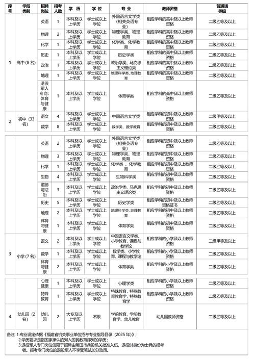 福建莆田事业单位招聘网何时更新？-图2
