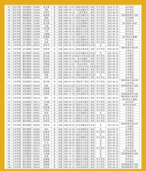 2025廊坊教师招聘何时启动？-图3