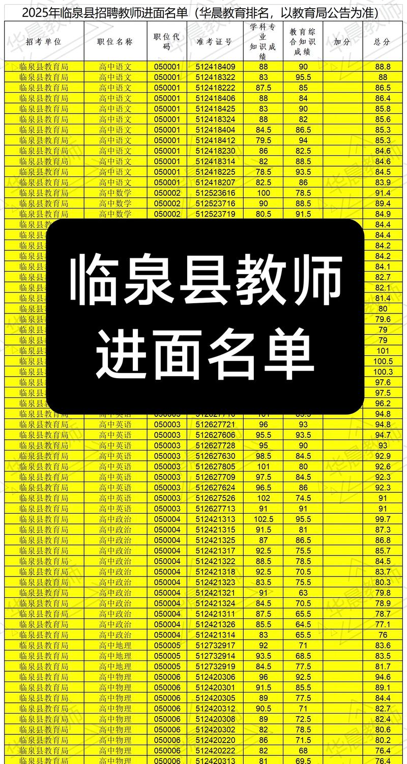 临泉2025教师招聘何时开始报名？-图2