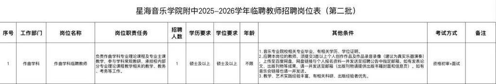 临泉2025教师招聘何时开始报名？-图3