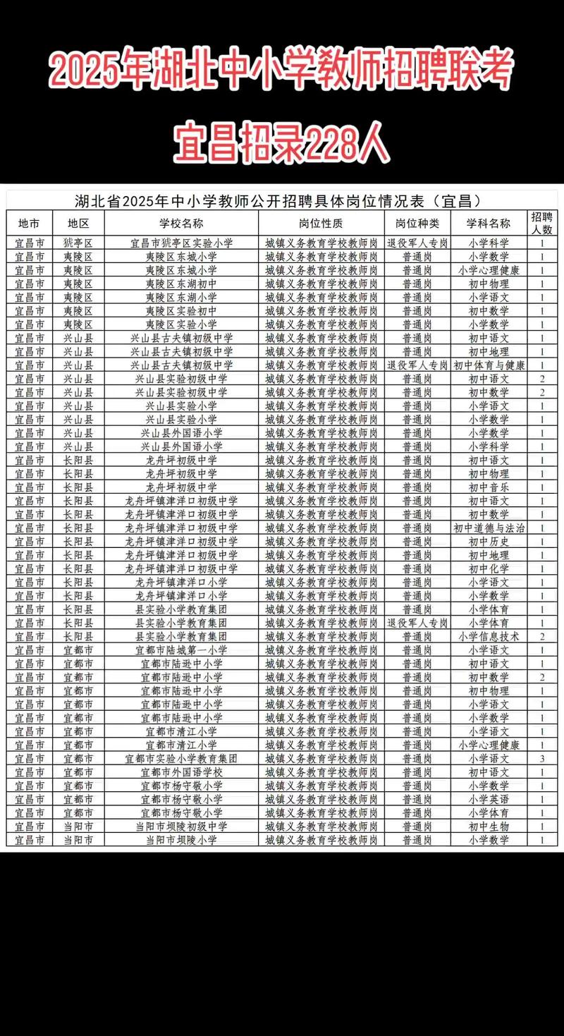 2025宜昌教师招聘何时启动？-图1