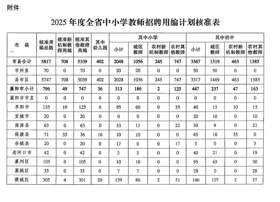 2025宜昌教师招聘何时启动？-图2