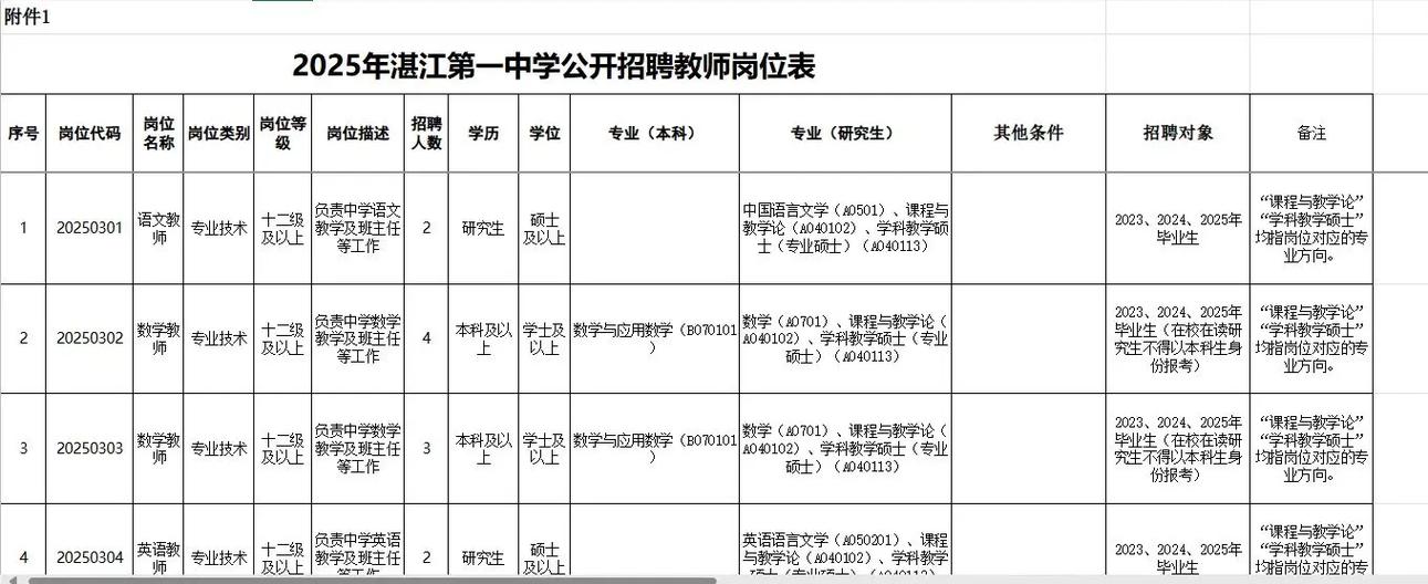 2025湛江教师招聘何时开始报名？-图1