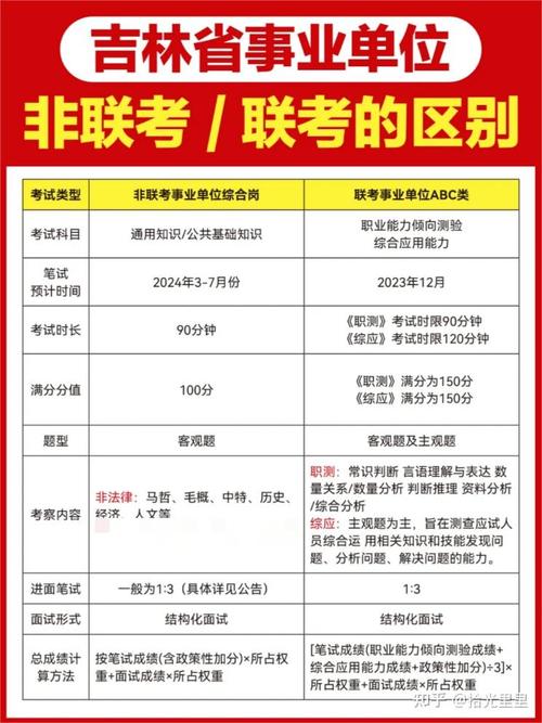 吉林省事业单位考试科目-图1