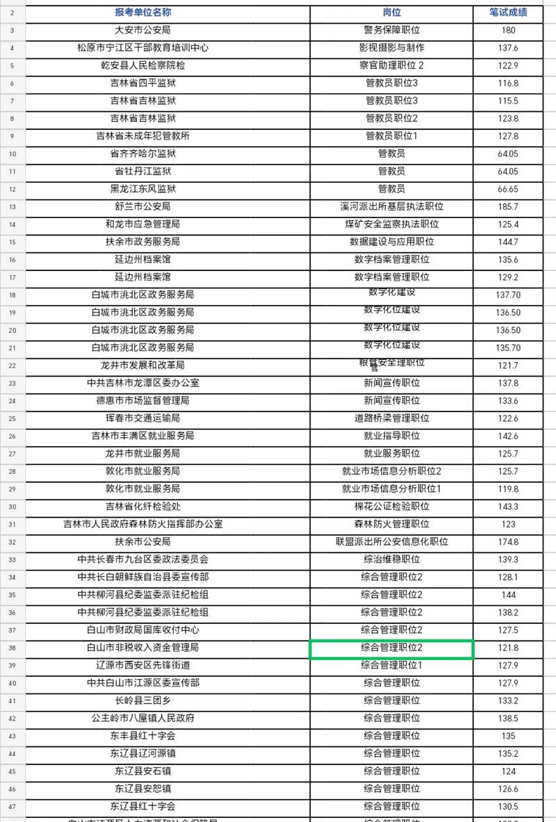 吉林省事业单位考试科目-图2