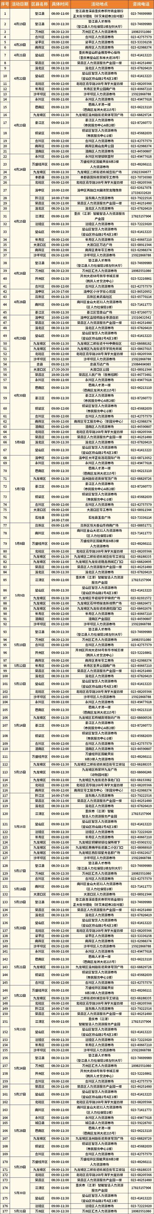 重庆市事业单位招聘时间-图1
