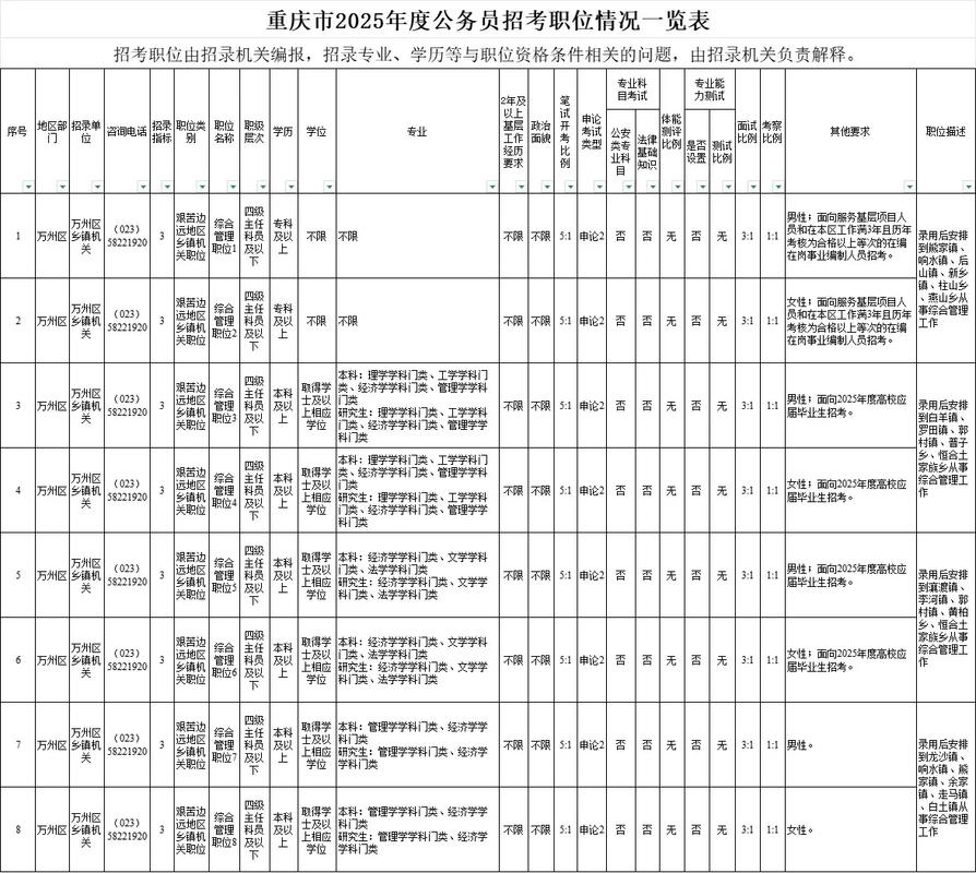 重庆市事业单位招聘时间-图2