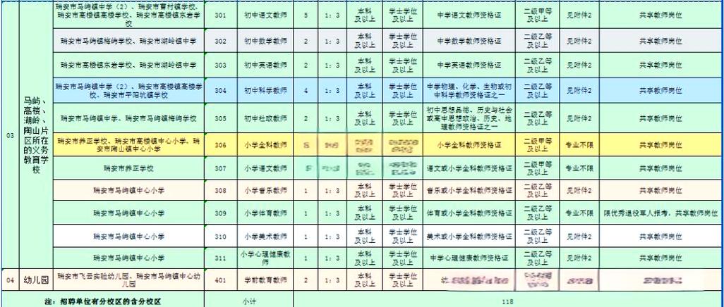 2025年瑞安教师招聘何时启动？-图1