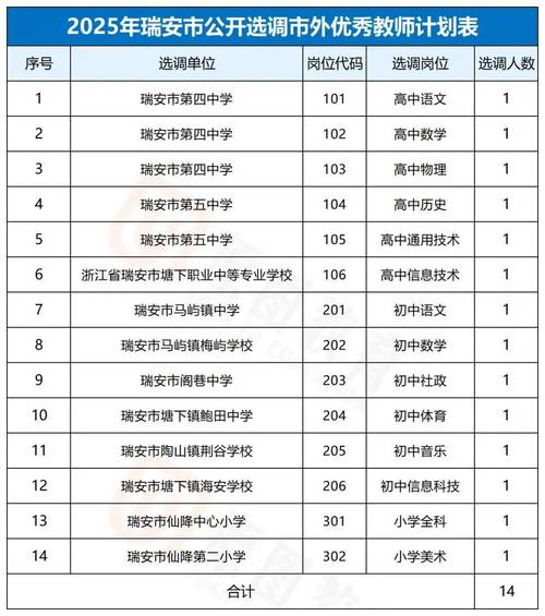2025年瑞安教师招聘何时启动？-图2