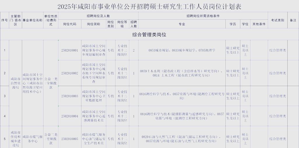 咸阳事业单位招聘怎么报名?-图1 咸阳事业单位招聘怎么报名?-图1